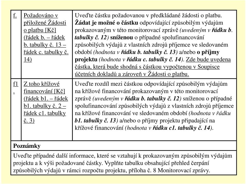 12) sníženou o případné spolufinancování způsobilých výdajů z vlastních zdrojů příjemce ve sledovaném období (hodnota v řádku b. tabulky č. 13) a/nebo o příjmy projektu (hodnota v řádku c. tabulky č. 14).