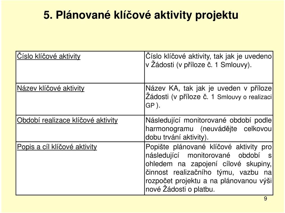 1 Smlouvy o realizaci GP ). Následující monitorované období podle harmonogramu (neuvádějte celkovou dobu trvání aktivity).