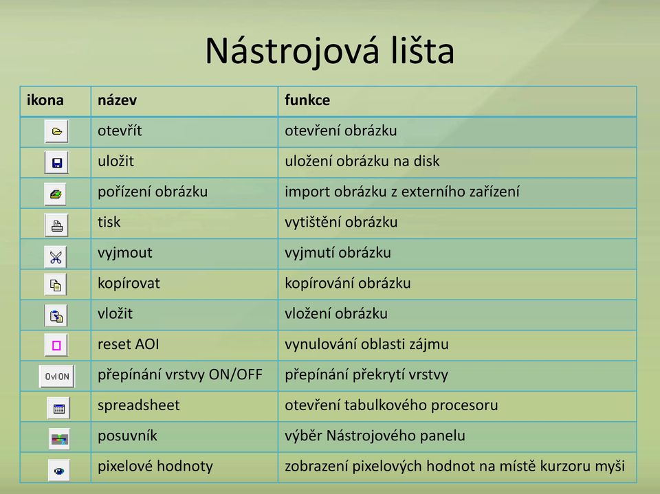 externího zařízení vytištění obrázku vyjmutí obrázku kopírování obrázku vložení obrázku vynulování oblasti zájmu