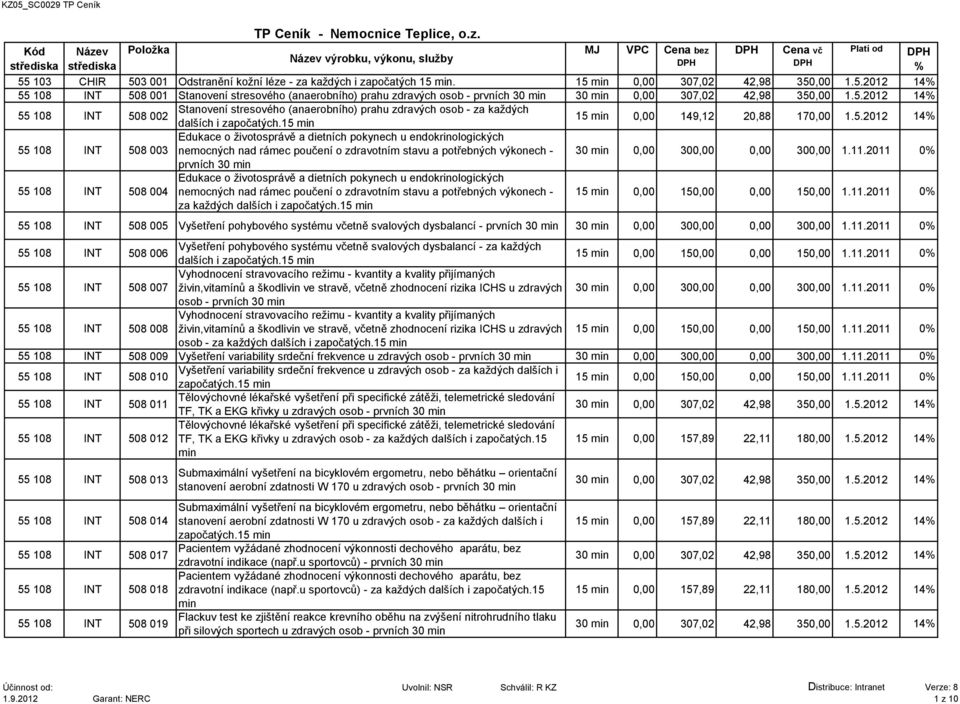 11.2011 0 prvních 30 min 55 108 INT 508 004 Edukace o životosprávě a dietních pokynech u endokrinologických nemocných nad rámec poučení o zdravotním stavu a potřebných výkonech - za každých dalších i