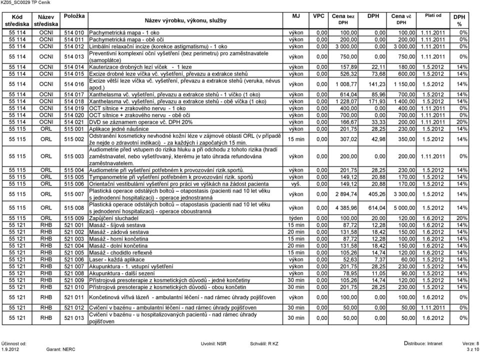 5.2012 14 55 114 OCNI 514 015 Excize drobné leze víčka vč. vyšetření, převazu a extrakce stehů výkon 0,00 526,32 73,68 600,00 1.5.2012 14 55 114 OCNI 514 016 Excize větší leze víčka vč.