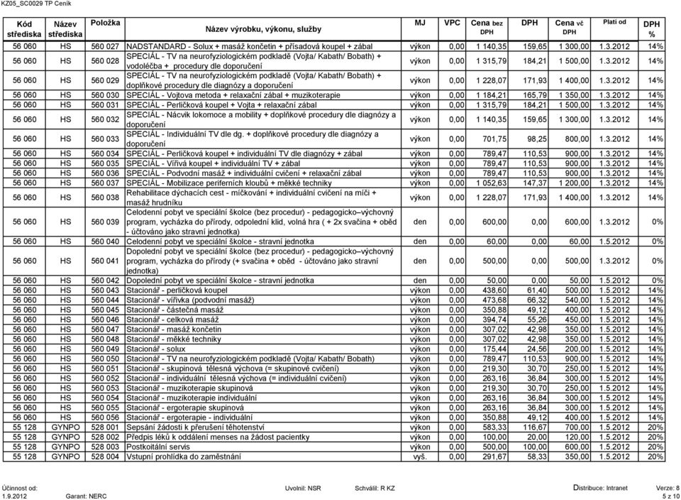 3.2012 14 56 060 HS 560 030 SPECIÁL - Vojtova metoda + relaxační zábal + muzikoterapie výkon 0,00 1 184,21 165,79 1 350,00 1.3.2012 14 56 060 HS 560 031 SPECIÁL - Perličková koupel + Vojta + relaxační zábal výkon 0,00 1 315,79 184,21 1 500,00 1.