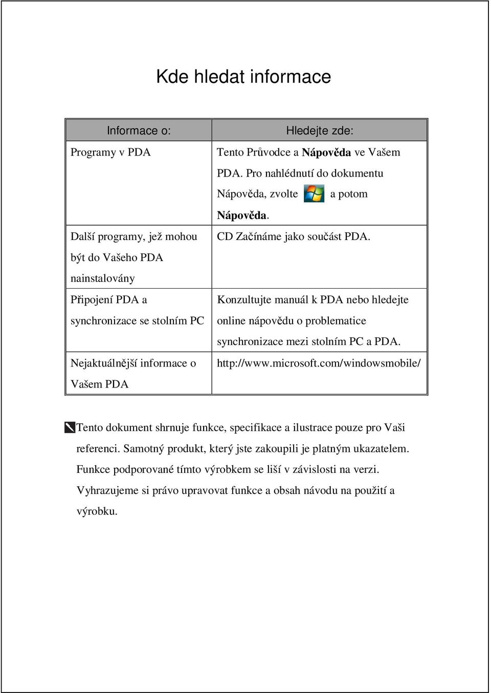 Konzultujte manuál k PDA nebo hledejte online nápovědu o problematice synchronizace mezi stolním PC a PDA. http://www.microsoft.