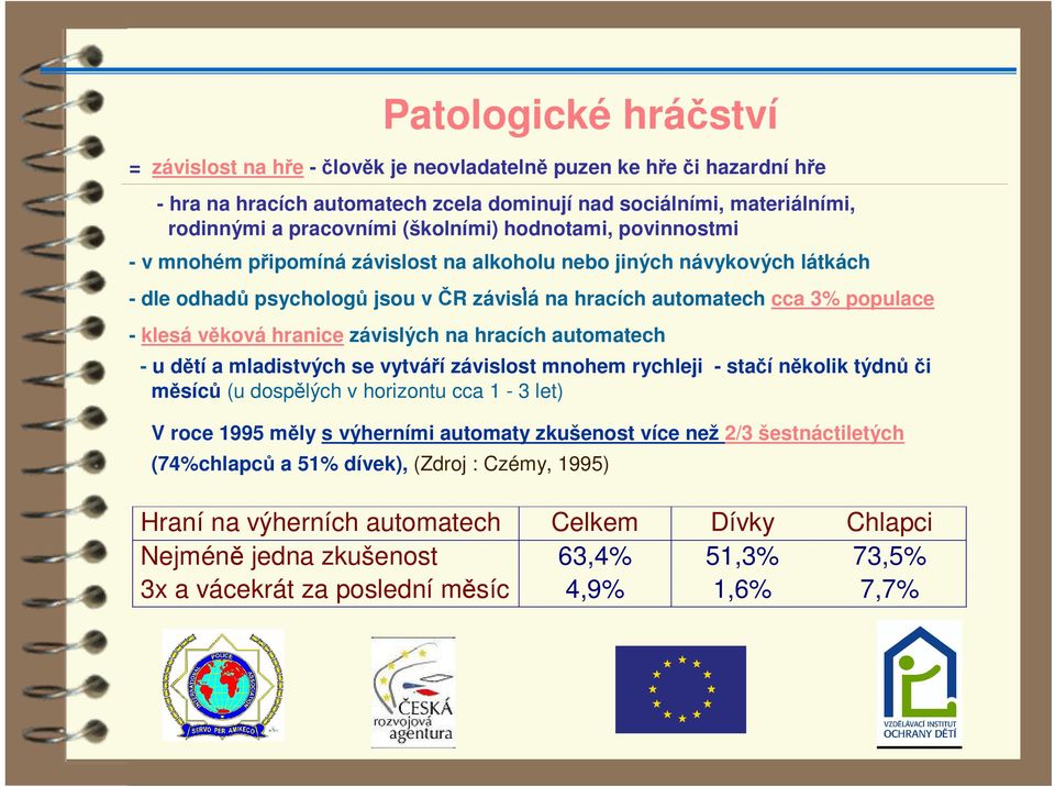 závislých na hracích automatech - u dtí a mladistvých se vytváí závislost mnohem rychleji - staí nkolik týdni msíc (u dosplých v horizontu cca 1-3 let) V roce 1995 mly s výherními automaty zkušenost