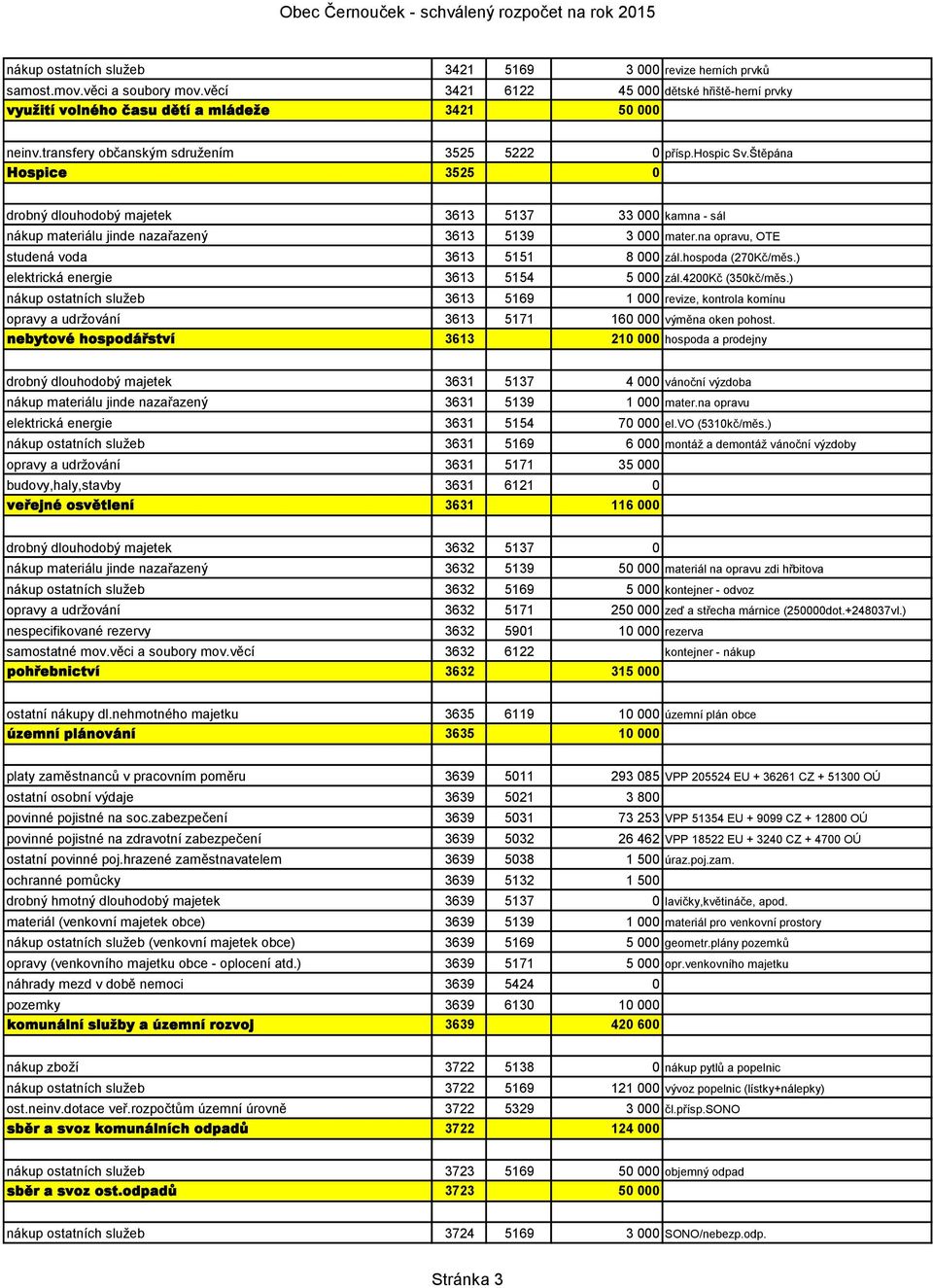 na opravu, OTE studená voda 3613 5151 8 000 zál.hospoda (270Kč/měs.) elektrická energie 3613 5154 5 000 zál.4200kč (350kč/měs.