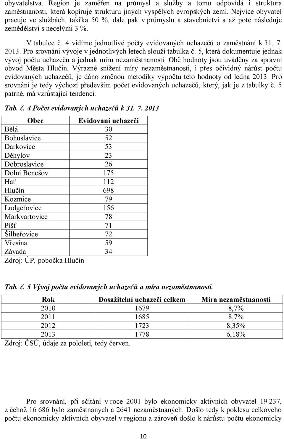 4 vidíme jednotlivé počty evidovaných uchazečů o zaměstnání k 31. 7. 2013. Pro srovnání vývoje v jednotlivých letech slouží tabulka č.