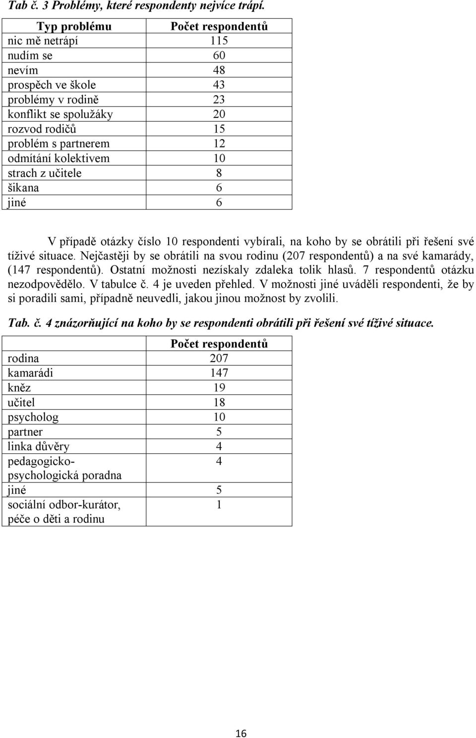 10 strach z učitele 8 šikana 6 jiné 6 V případě otázky číslo 10 respondenti vybírali, na koho by se obrátili při řešení své tíživé situace.