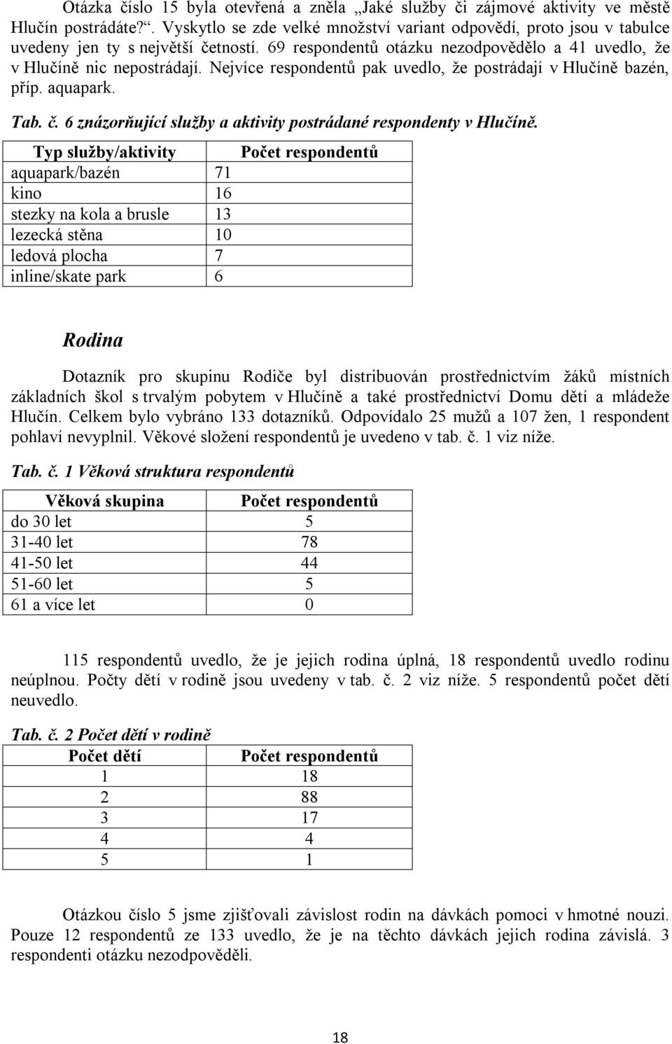 Nejvíce respondentů pak uvedlo, že postrádají v Hlučíně bazén, příp. aquapark. Tab. č. 6 znázorňující služby a aktivity postrádané respondenty v Hlučíně.