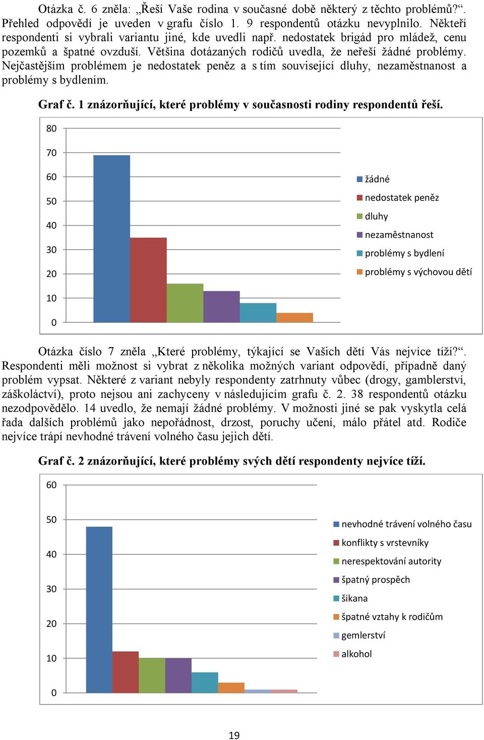 Nejčastějším problémem je nedostatek peněz a s tím související dluhy, nezaměstnanost a problémy s bydlením. Graf č. 1 znázorňující, které problémy v současnosti rodiny respondentů řeší.