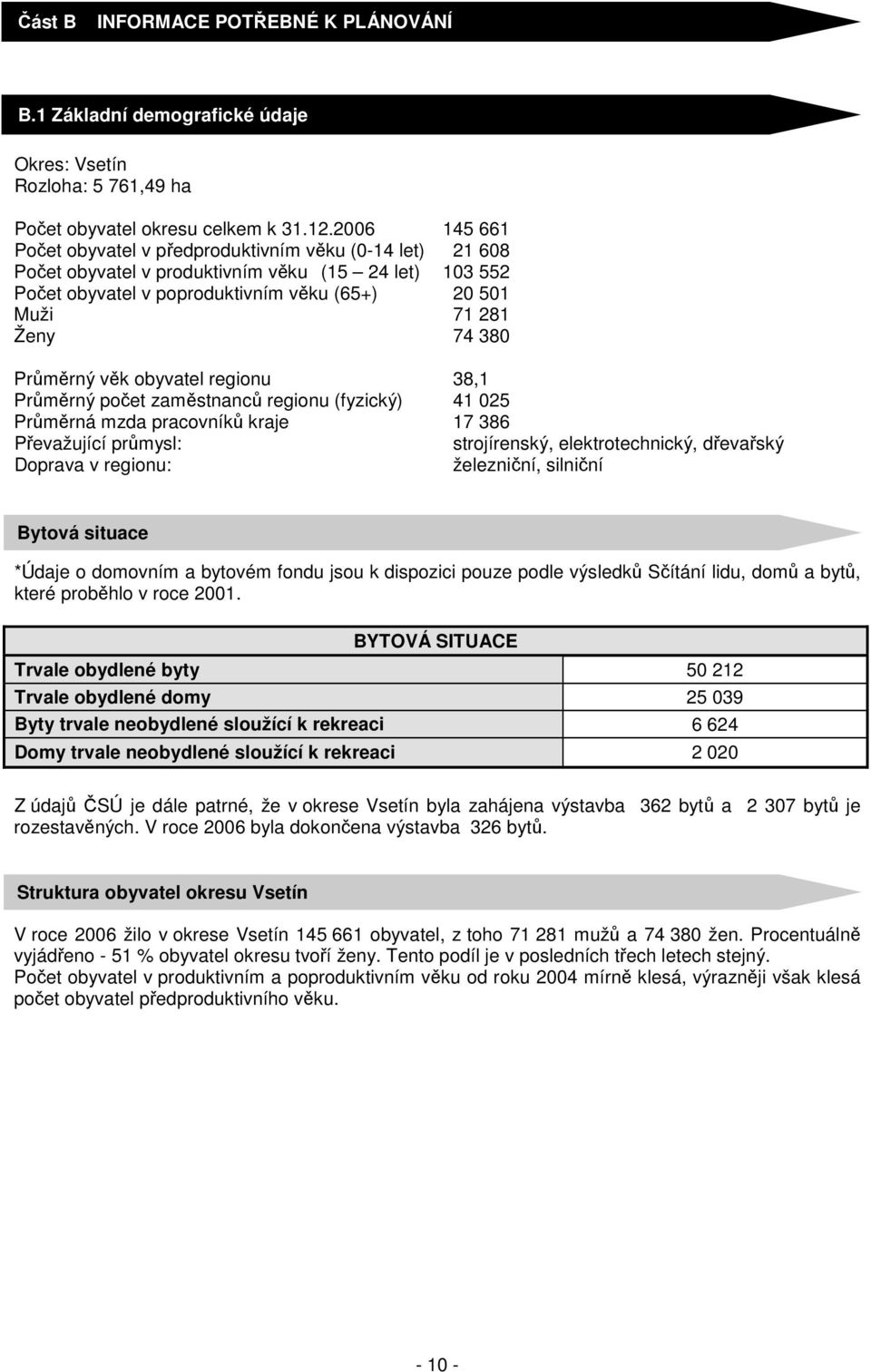 Průměrný věk obyvatel regionu 38,1 Průměrný počet zaměstnanců regionu (fyzický) 41 025 Průměrná mzda pracovníků kraje 17 386 Převažující průmysl: strojírenský, elektrotechnický, dřevařský Doprava v