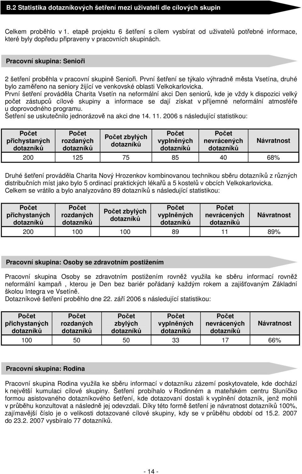 Pracovní skupina: Senioři 2 šetření proběhla v pracovní skupině Senioři. První šetření se týkalo výhradně města Vsetína, druhé bylo zaměřeno na seniory žijící ve venkovské oblasti Velkokarlovicka.