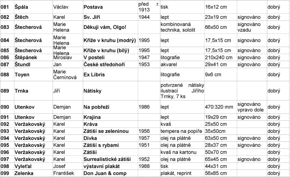 210x240 cm 087 Štundl Jan České středohoří 1953 akvarel 29x41 cm 088 Toyen Černínová Ex Libris litografie 9x6 cm potvrzené nátisky 089 Trnka Jiří Nátisky ilustrací Jiřího Trnky, 7 ks 090 Utenkov