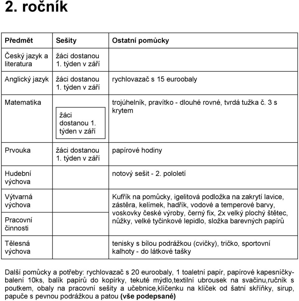 lepidlo, složka barevných papírů tenisky s bílou podrážkou (cvičky), tričko, sportovní kalhoty - do látkové tašky Další pomůcky a potřeby: rychlovazač s 20 euroobaly, 1 toaletní papír, papírové