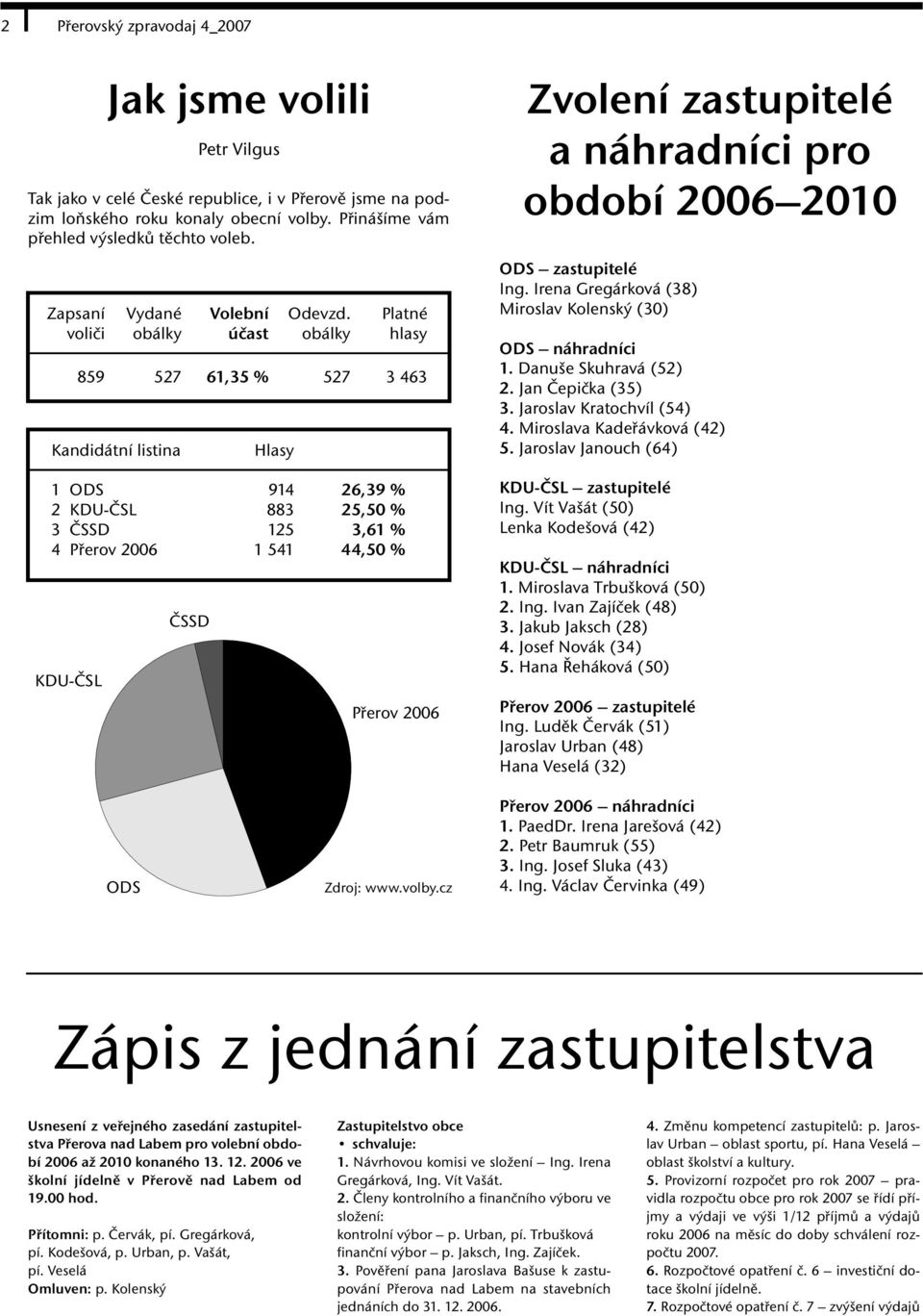 2006 Zvolení zastupitelé a náhradníci pro období 2006 2010 ODS zastupitelé Ing. Irena Gregárková (38) Miroslav Kolenský (30) ODS náhradníci 1. Danuše Skuhravá (52) 2. Jan Čepička (35) 3.