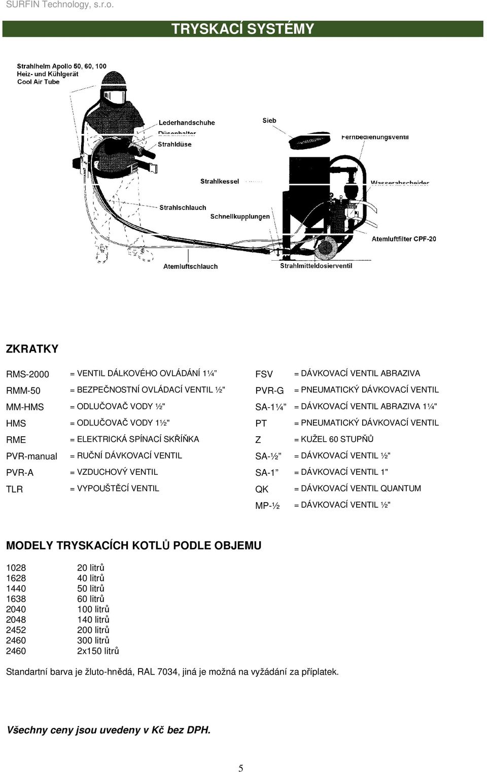 DÁVKOVACÍ VENTIL ½" PVR-A = VZDUCHOVÝ VENTIL SA-1 = DÁVKOVACÍ VENTIL 1" TLR = VYPOUŠTĚCÍ VENTIL QK = DÁVKOVACÍ VENTIL QUANTUM MP-½ = DÁVKOVACÍ VENTIL ½" MODELY TRYSKACÍCH KOTLŮ PODLE OBJEMU 1028 20