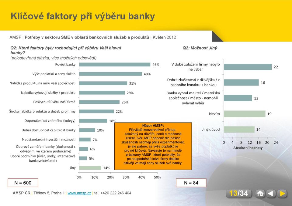 a možnosti získat úvěr.