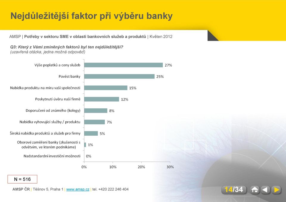 faktorů byl ten nejdůležitější?