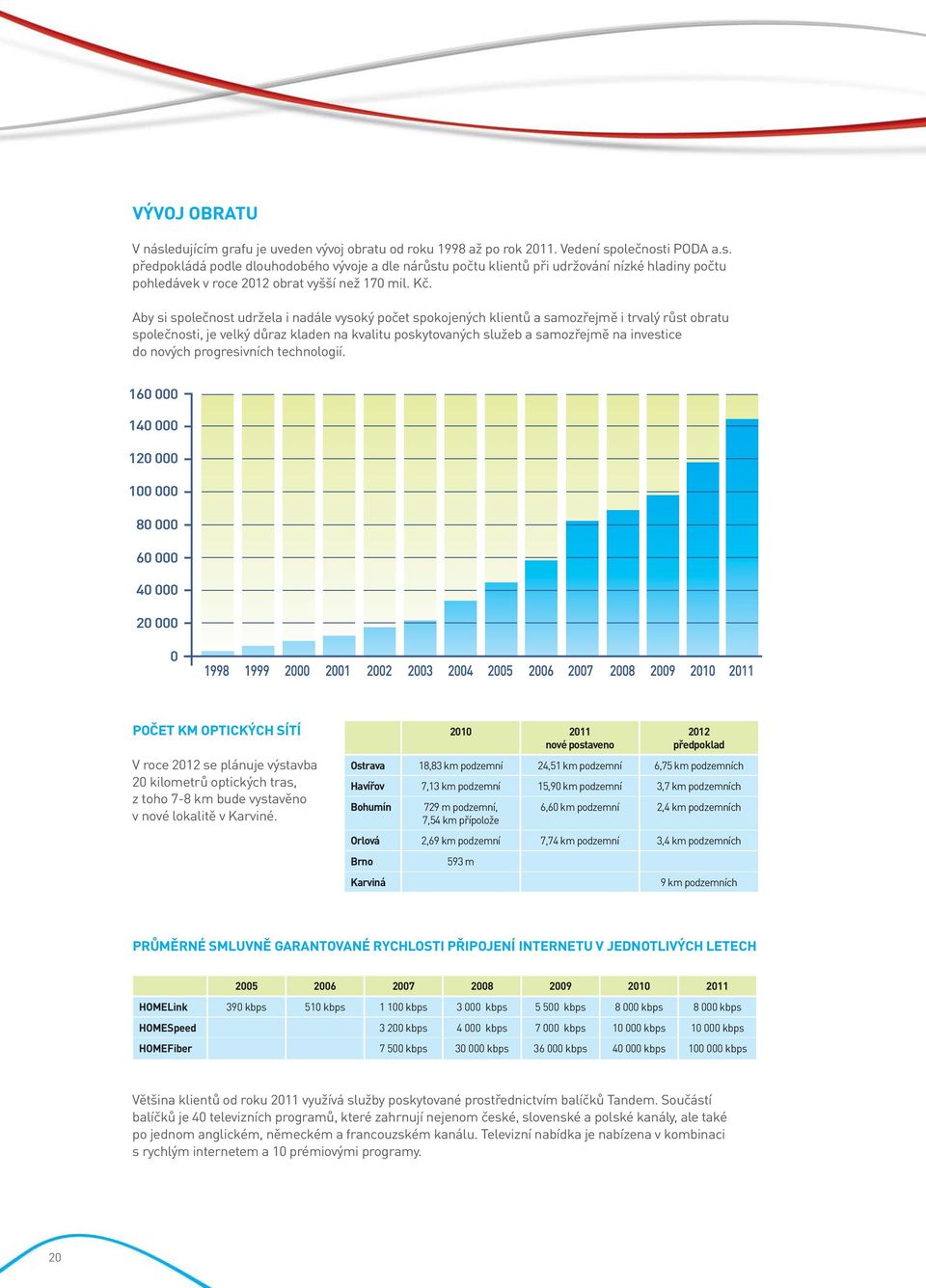 do nových progresivních technologií. POČET KM OPTICKÝCH SÍTÍ V roce 2012 se plánuje výstavba 20 kilometrů optických tras, z toho 7-8 km bude vystavěno v nové lokalitě v Karviné.
