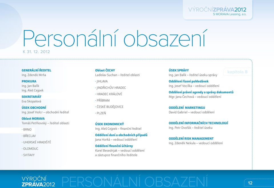 Josef Holcr obchodní ředitel Oblast MORAVA Tomáš Petřkovský ředitel oblasti BRNO BŘECLAV UHERSKÉ HRADIŠTĚ OLOMOUC SVITAVY JIHLAVA JINDŘICHŮV HRADEC HRADEC KRÁLOVÉ PŘÍBRAM ČESKÉ BUDĚJOVICE PLZEŇ ÚSEK