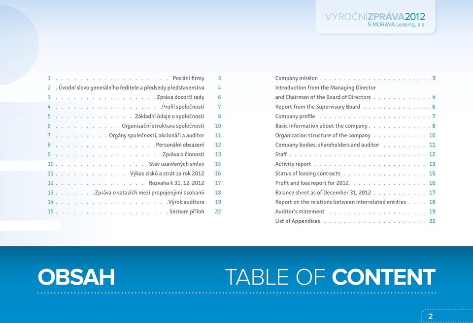 ................ Personální obsazení 12 9.................. Zpráva o činnosti 13 10............... Stav uzavřených smluv 15 11............ Výkaz zisků a ztrát za rok 2012 16 12............... Rozvaha k 31.