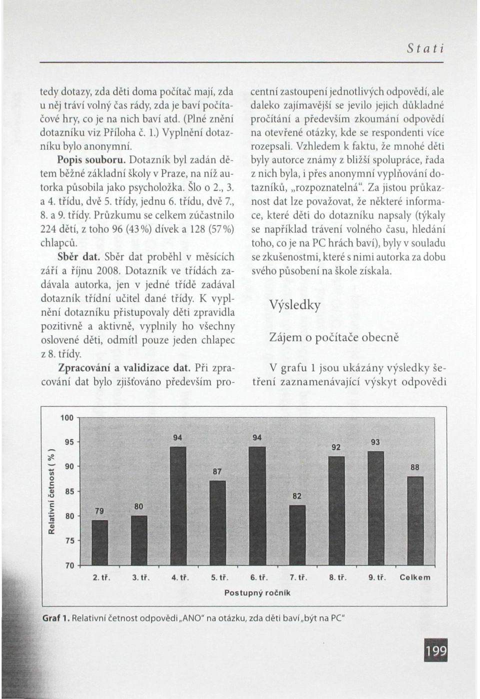 jednu 6. třídu, dvě 7., 8. a 9. třídy. Průzkumu se celkem zúčastnilo 224 dětí, z toho 96 (43%) dívek a 128 (57%) chlapců. Sběr dat. Sběr dat proběhl v měsících září a říjnu 2008.