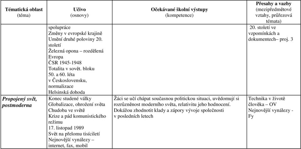 listopad 1989 Svět na přelomu tisíciletí Nejnovější vynálezy internet, fax, mobil Žáci se učí chápat současnou politickou situaci, uvědomují si rozrůzněnost moderního světa,