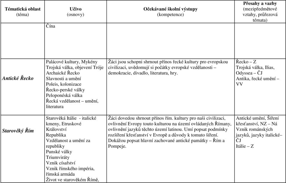 Řecko Z Trojská válka, Ilias, Odyssea ČJ Antika, řecké umění VV Starověký Řím Starověká Itálie - italické kmeny, Etruskové Království Republika Vzdělanost a umění za republiky Punské války