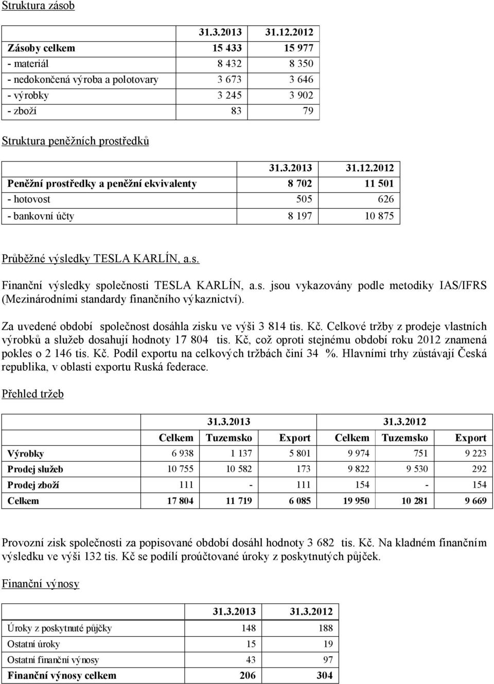 s. Finanční výsledky společnosti TESLA KARLÍN, a.s. jsou vykazovány podle metodiky IAS/IFRS (Mezinárodními standardy finančního výkaznictví).