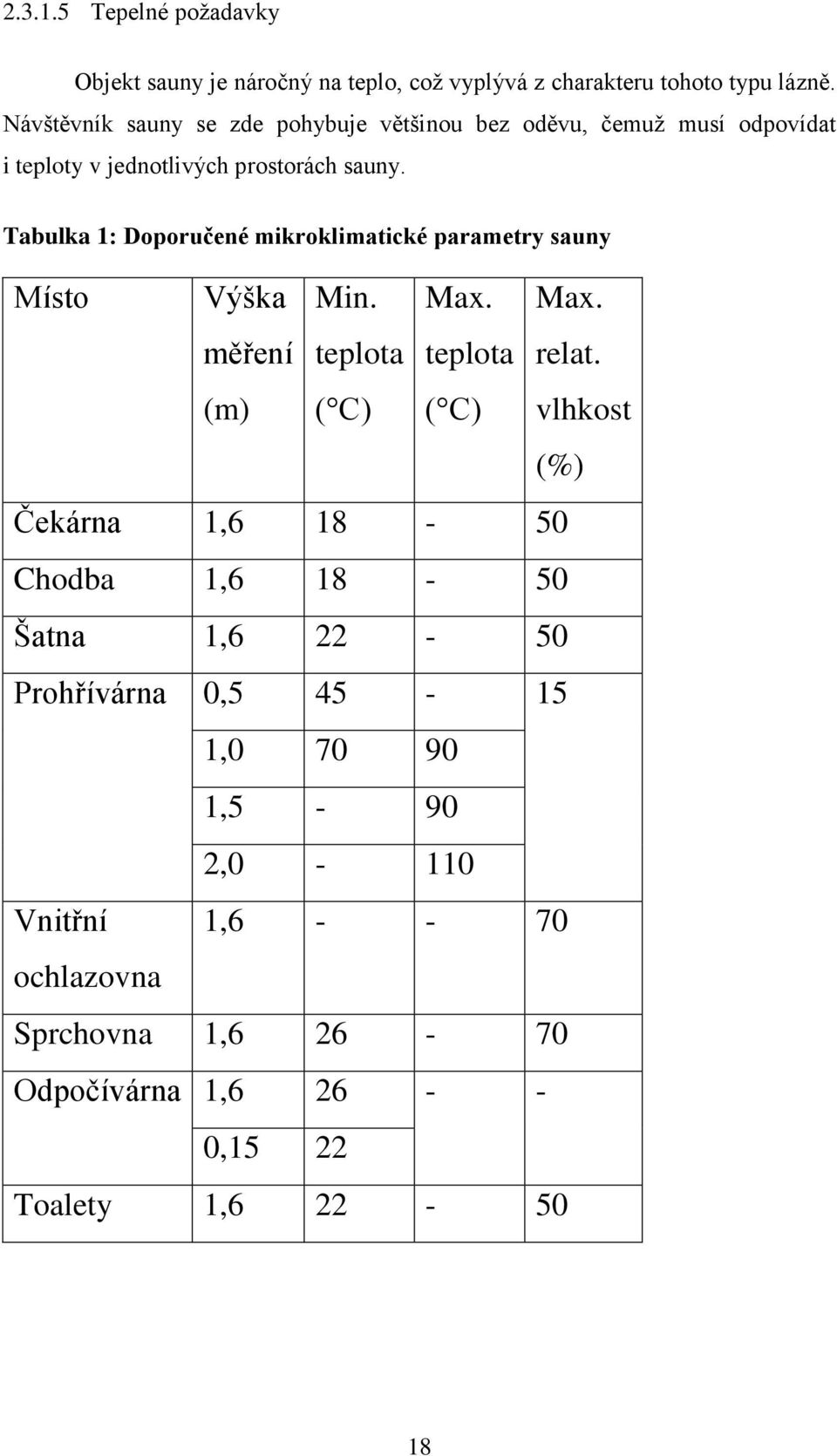 Tabulka 1: Doporučené mikroklimatické parametry sauny Místo Výška Min. Max. Max. měření teplota teplota relat.