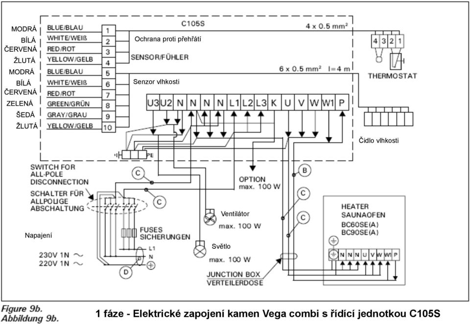 Napajení Světlo 1 fáze Elektrické