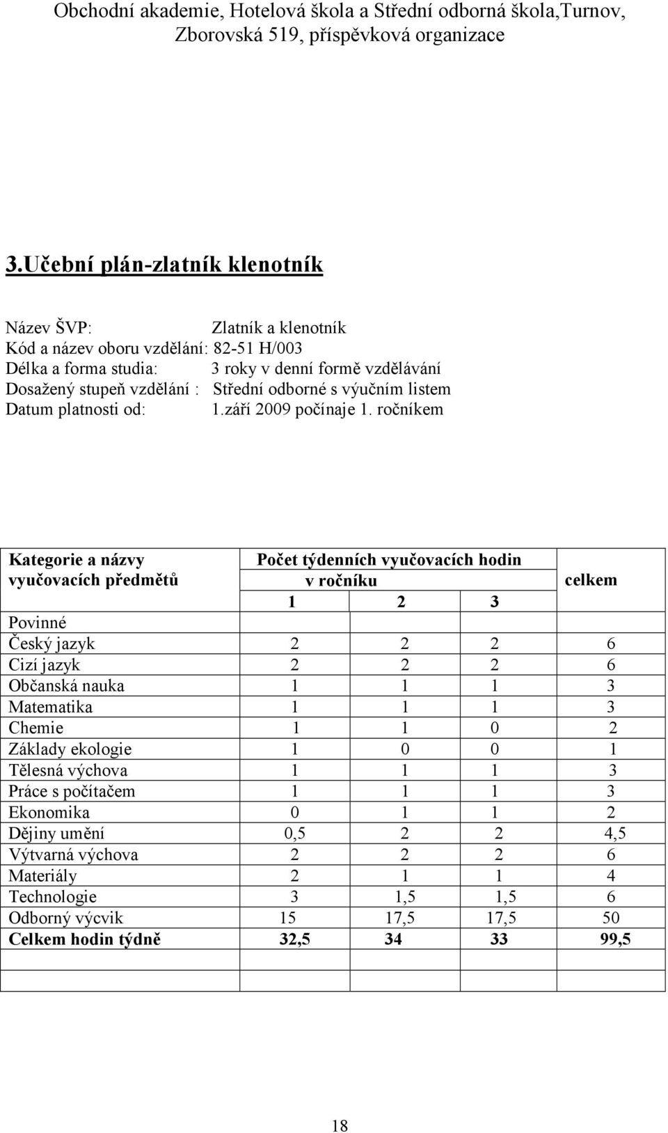 ročníkem Kategorie a názvy vyučovacích předmětů Počet týdenních vyučovacích hodin v ročníku celkem 1 2 3 Povinné Český jazyk 2 2 2 6 Cizí jazyk 2 2 2 6 Občanská nauka 1 1 1 3