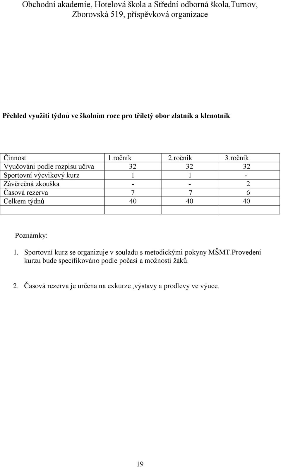 rezerva 7 7 6 Celkem týdnů 40 40 40 Poznámky: 1. Sportovní kurz se organizuje v souladu s metodickými pokyny MŠMT.