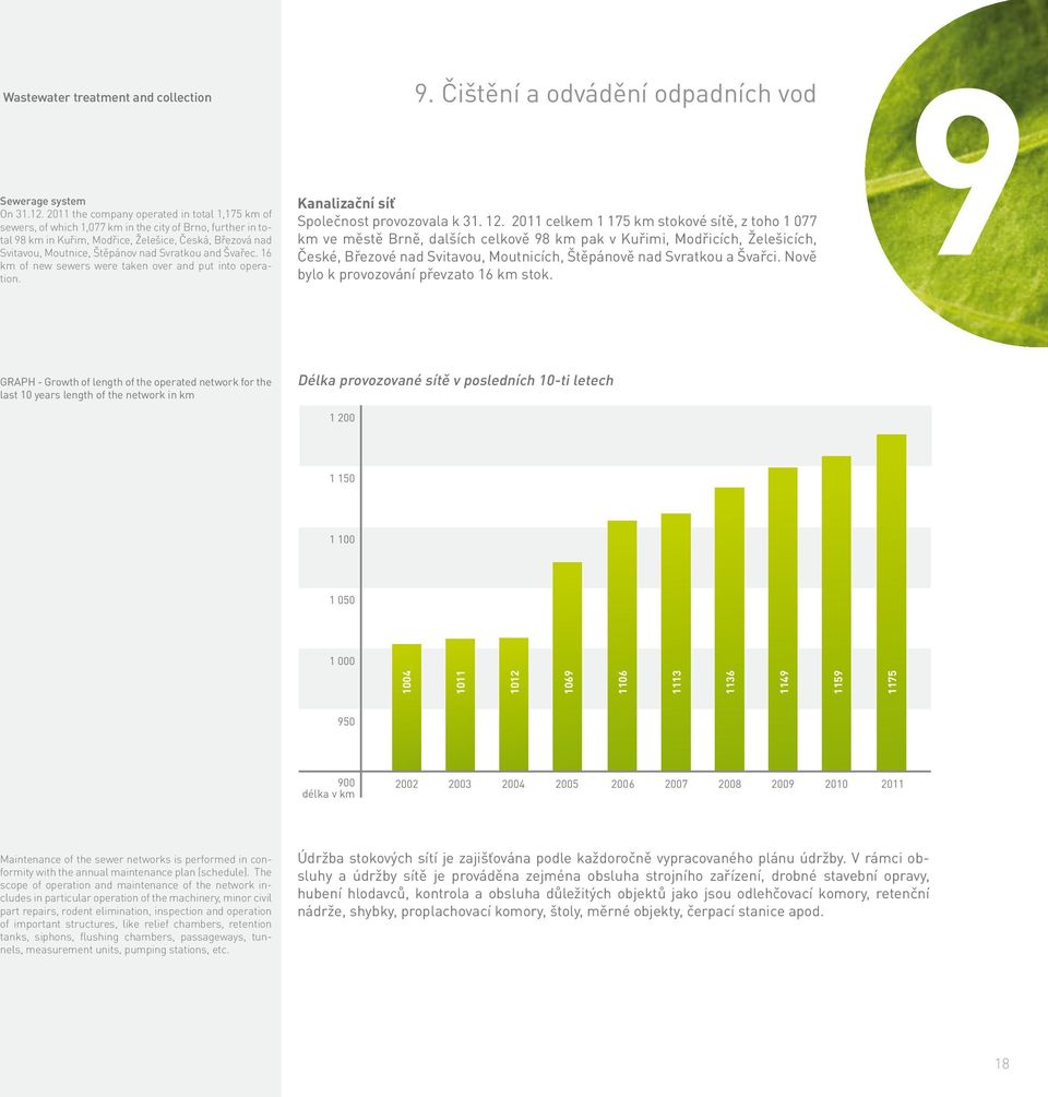 Svratkou and Švařec. 16 km of new sewers were taken over and put into operation. 9. Čištění a odvádění odpadních vod Kanalizační síť Společnost provozovala k 31. 12.