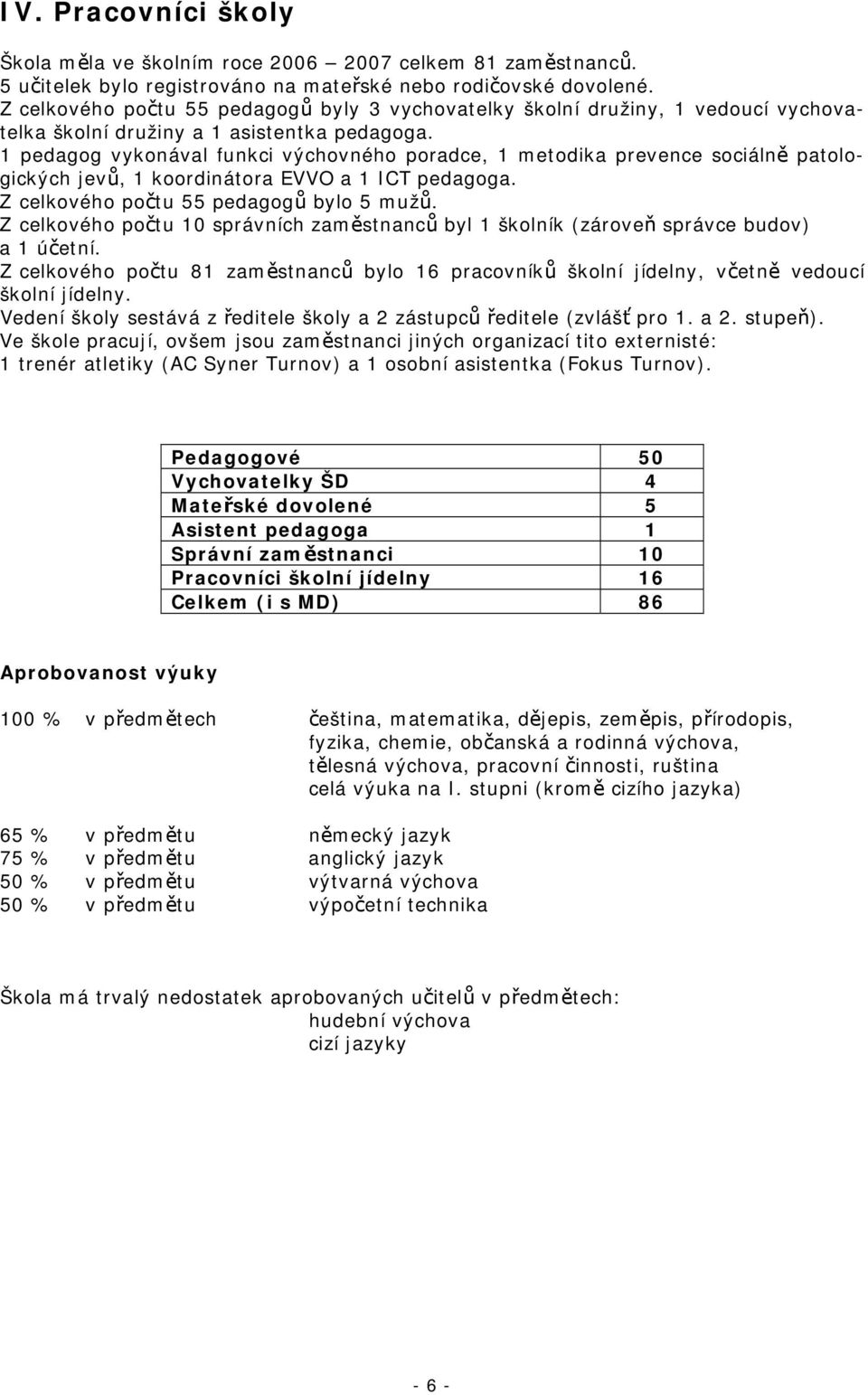 1 pedagog vykonával funkci výchovného poradce, gických jevů, 1 koordinátora EVVO a 1 ICT pedagoga. Z celkového počtu 55 pedagogů bylo 5 mužů.