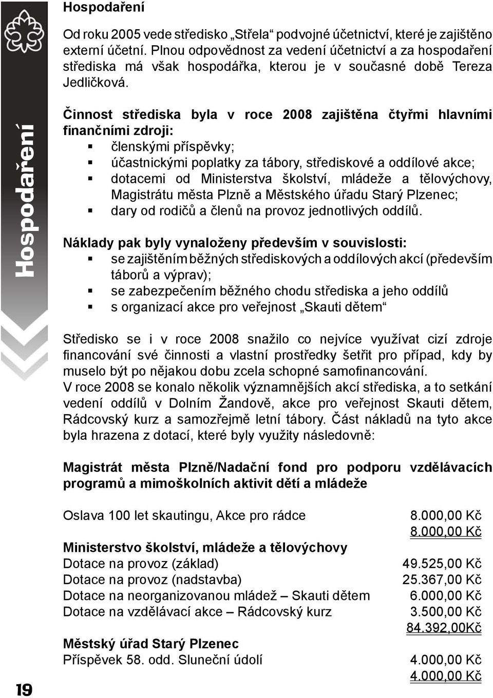 Hospodaření Činnost střediska byla v roce 2008 zajištěna čtyřmi hlavními finančními zdroji: členskými příspěvky; účastnickými poplatky za tábory, střediskové a oddílové akce; dotacemi od Ministerstva