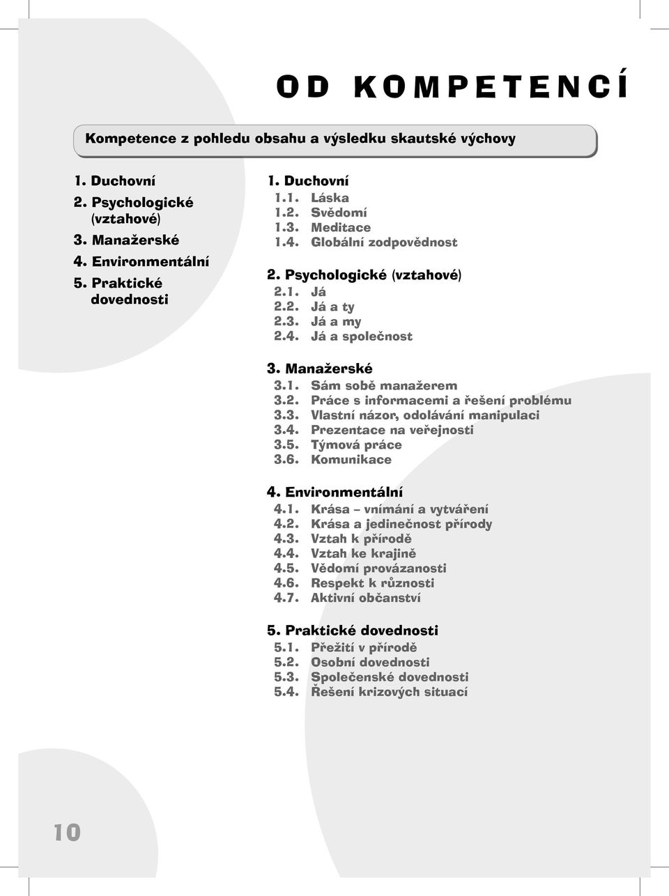 3. Vlastní názor, odolávání manipulaci 3.4. Prezentace na veřejnosti 3.5. Týmová práce 3.6. Komunikace 4. Environmentální 4.1. Krása vnímání a vytváření 4.2. Krása a jedinečnost přírody 4.3. Vztah k přírodě 4.