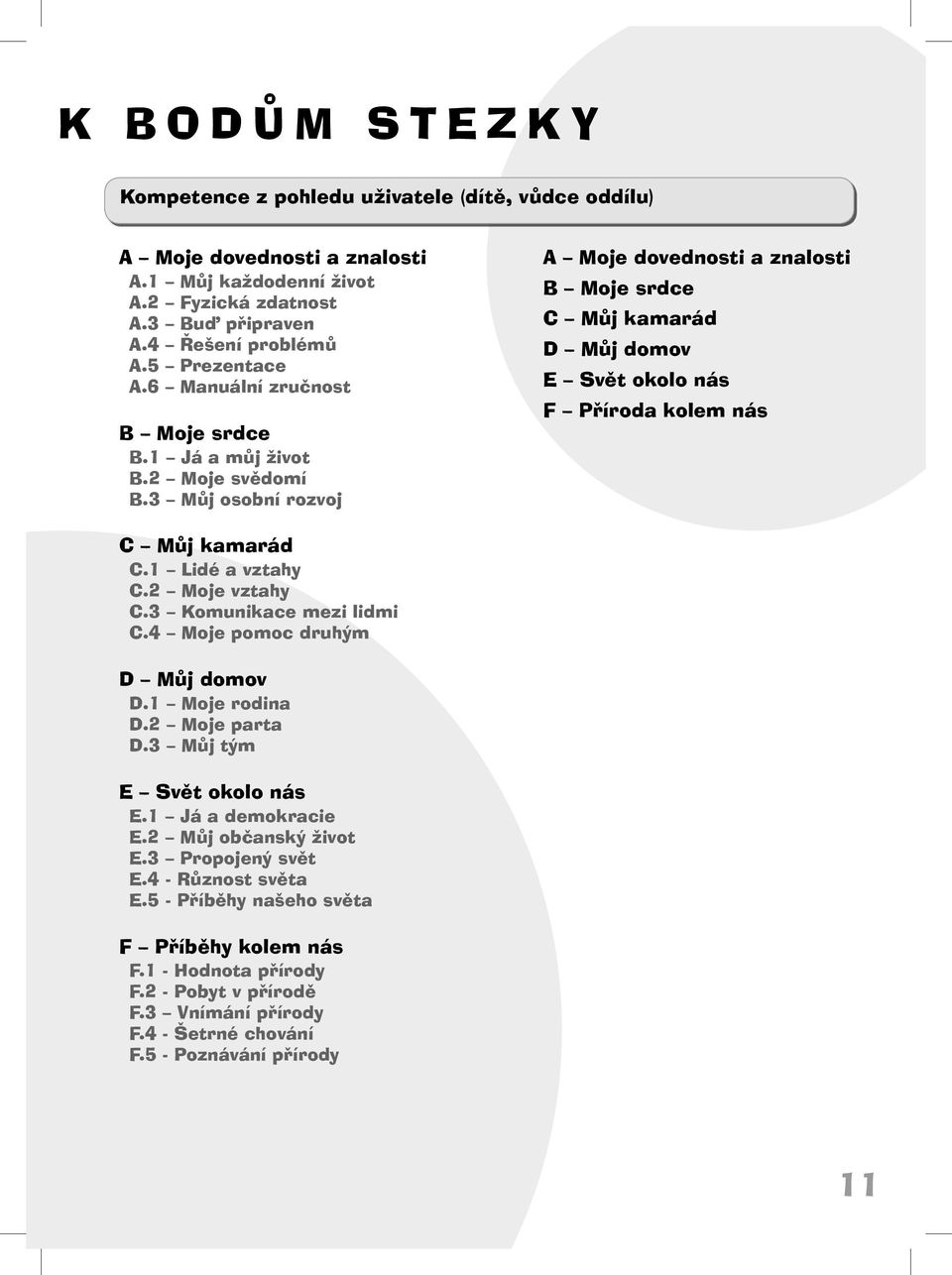 3 Můj osobní rozvoj A Moje dovednosti a znalosti B Moje srdce C Můj kamarád D Můj domov E Svět okolo nás F Příroda kolem nás C Můj kamarád C.1 Lidé a vztahy C.2 Moje vztahy C.
