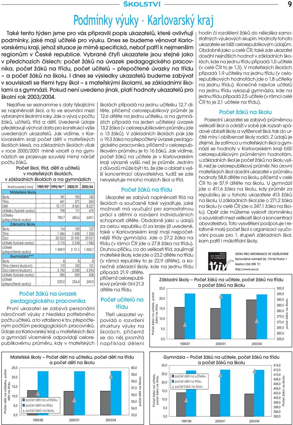 Jak vidíme, v Karlovarském kraji počet dětí v mateřských školách klesá, na základních školách však v roce 2000/2001 mírně vzrostl a na gymnáziích se projevuje souvislý mírný nárůst počtu žáků.