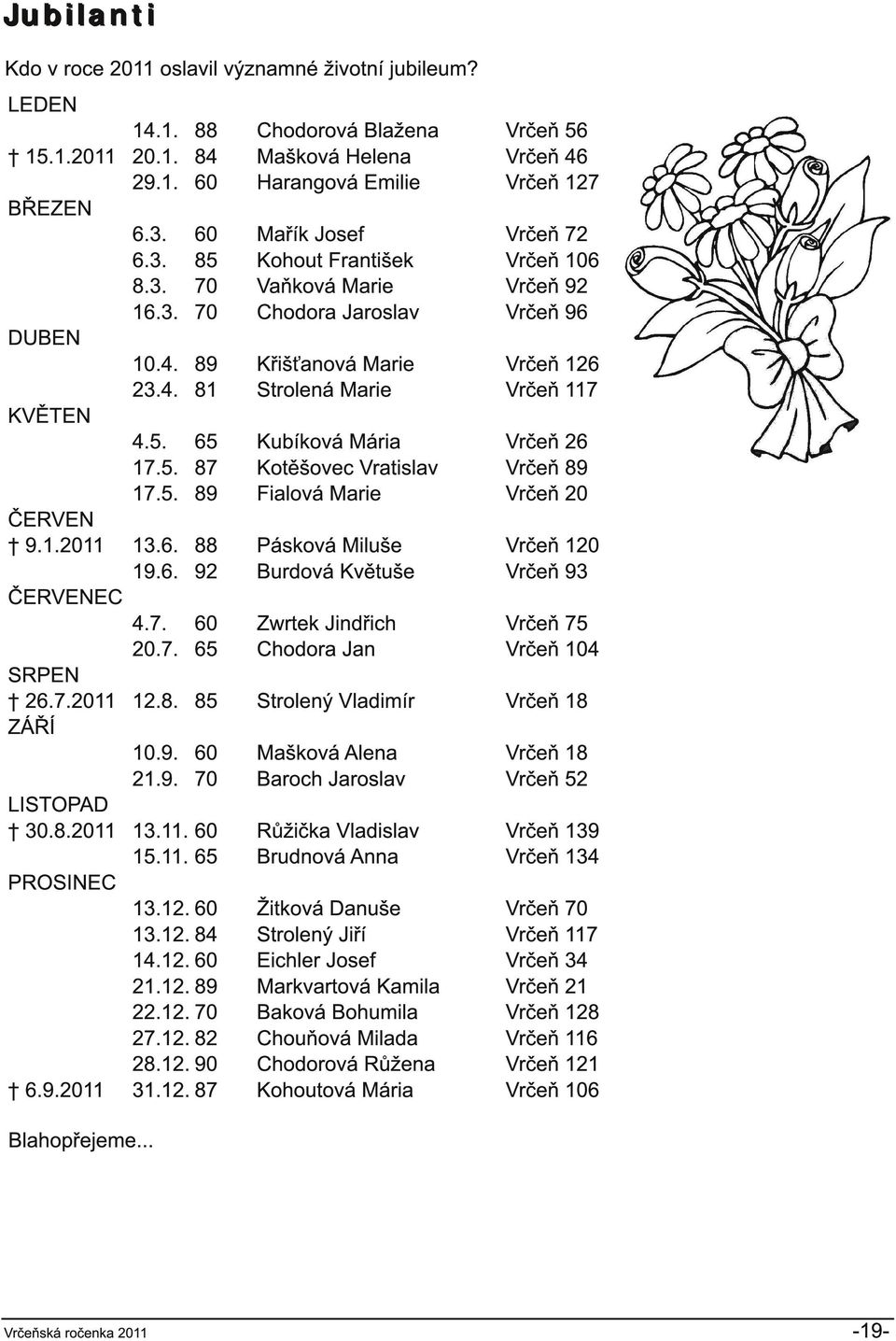 6. 88 Pásková Miluše 1 9.6. 92 Burdová Květuše ČERVENEC 4.7. 60 Zwrtek Jindřich 20.7. 65 Chodora Jan SRPEN 26.7.2011 1 2.8. 85 Strolený Vladimír ZÁŘÍ 1 0.9. 60 Mašková Alena 21.9. 70 Baroch Jaroslav LISTOPAD 30.