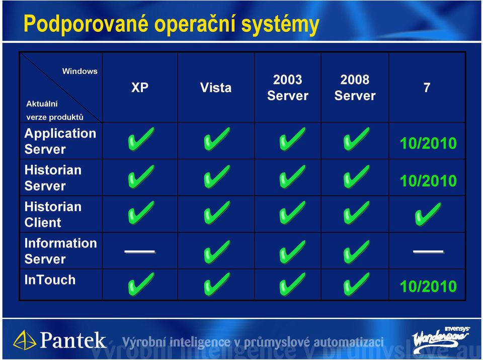 Application Server Historian Server 10/2010