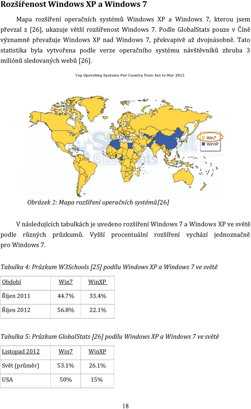 Tato statistika byla vytvořena podle verze operačního systému návštěvníků zhruba 3 miliónů sledovaných webů [26].