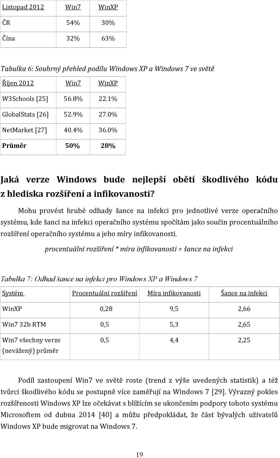 Mohu provést hrubé odhady šance na infekci pro jednotlivé verze operačního systému, kde šanci na infekci operačního systému spočítám jako součin procentuálního rozšíření operačního systému a jeho