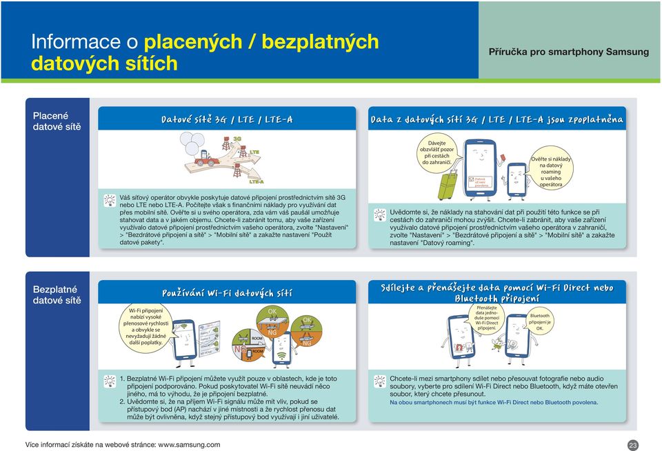 Počítejte však s fi nančními náklady pro využívání dat přes mobilní sítě. Ověřte si u svého operátora, zda vám váš paušál umožňuje stahovat data a v jakém objemu.