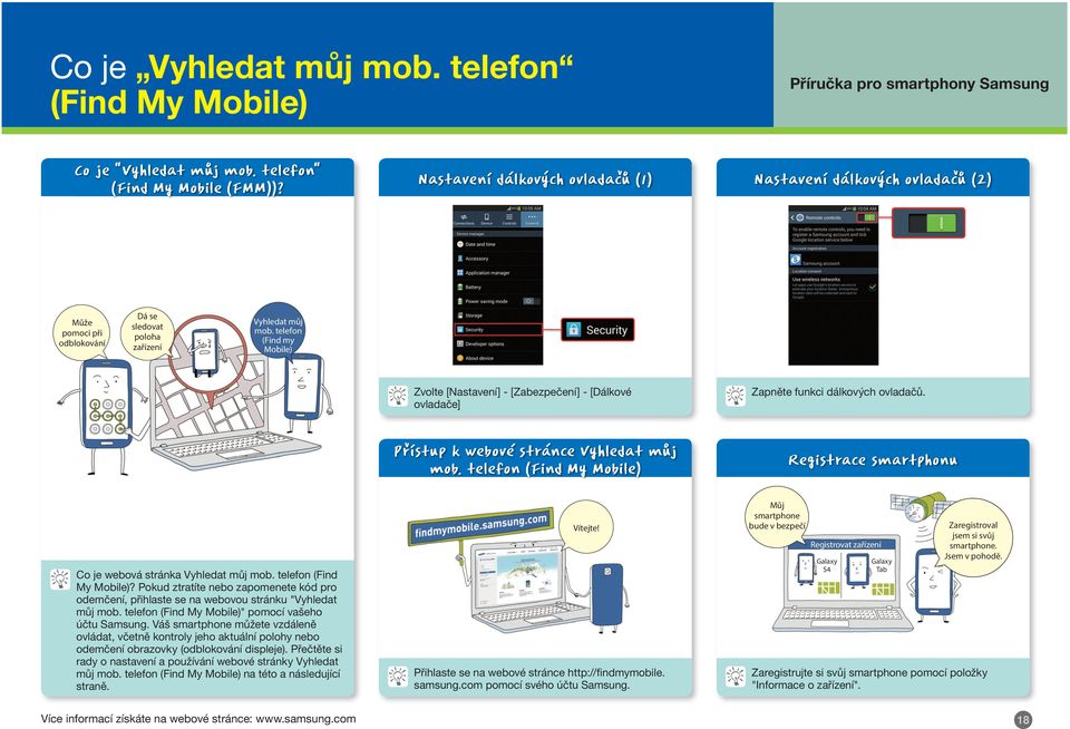 telefon (Find my Mobile) Zvolte [Nastavení] - [Zabezpečení] - [Dálkové ovladače] Zapněte funkci dálkových ovladačů. P ístup k webové stránce Vyhledat m j mob.