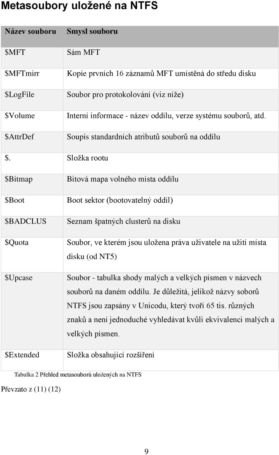 Složka rootu $Bitmap $Boot $BADCLUS $Quota $Upcase $Extended Bitová mapa volného místa oddílu Boot sektor (bootovatelný oddíl) Seznam špatných clusterů na disku Soubor, ve kterém jsou uložena práva