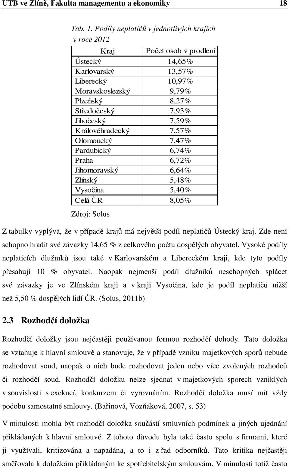 Podíly neplatičů v jednotlivých krajích v roce 2012 Kraj Počet osob v prodlení Ústecký 14,65% Karlovarský 13,57% Liberecký 10,97% Moravskoslezský 9,79% Plzeňský 8,27% Středočeský 7,93% Jihočeský