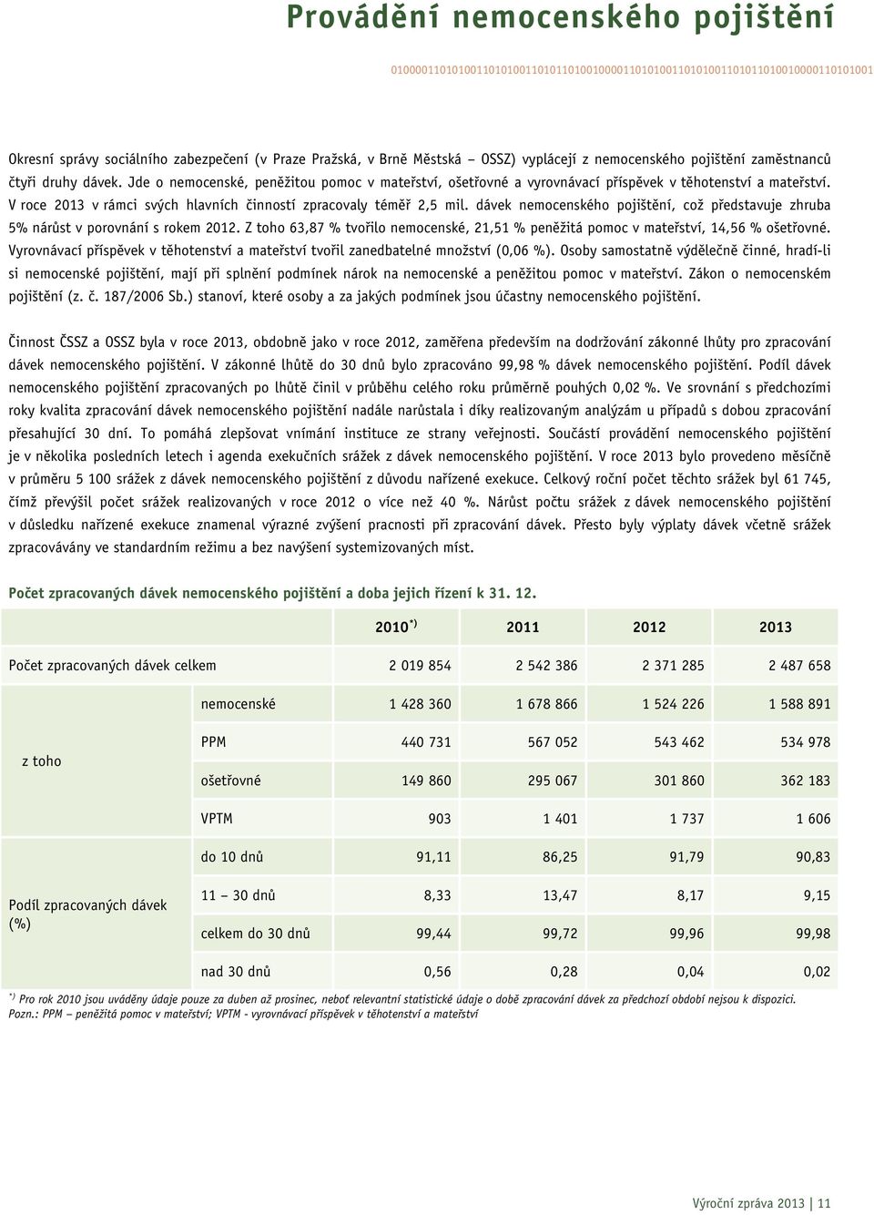 V roce 2013 v rámci svých hlavních činností zpracovaly téměř 2,5 mil. dávek nemocenského pojištění, což představuje zhruba 5% nárůst v porovnání s rokem 2012.