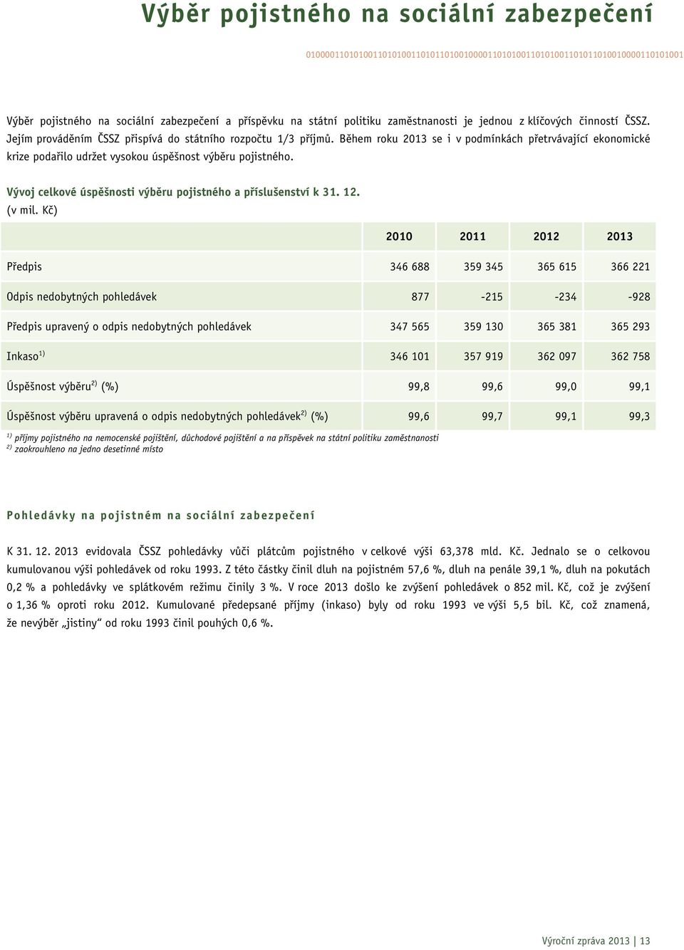 Během roku 2013 se i v podmínkách přetrvávající ekonomické krize podařilo udržet vysokou úspěšnost výběru pojistného. Vývoj celkové úspěšnosti výběru pojistného a příslušenství k 31. 12. (v mil.