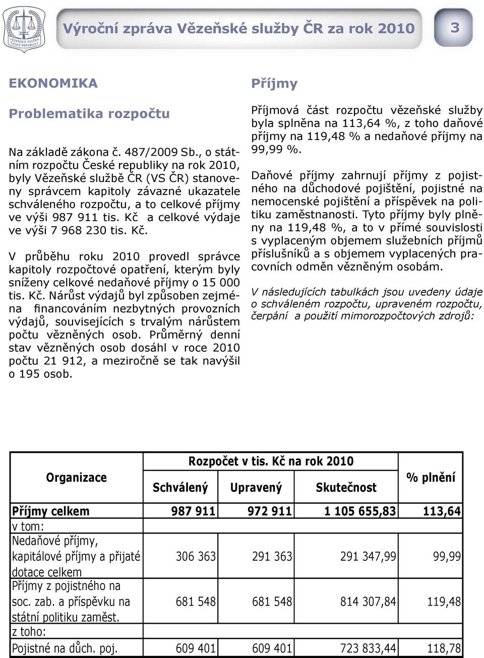 Kč a celkové výdaje ve výši 7 968 230 tis. Kč. V průběhu roku 2010 provedl správce kapitoly rozpočtové opatření, kterým byly sníženy celkové nedaňové příjmy o 15 000 tis. Kč. Nárůst výdajů byl způsoben zejména financováním nezbytných provozních výdajů, souvisejících s trvalým nárůstem počtu vězněných osob.