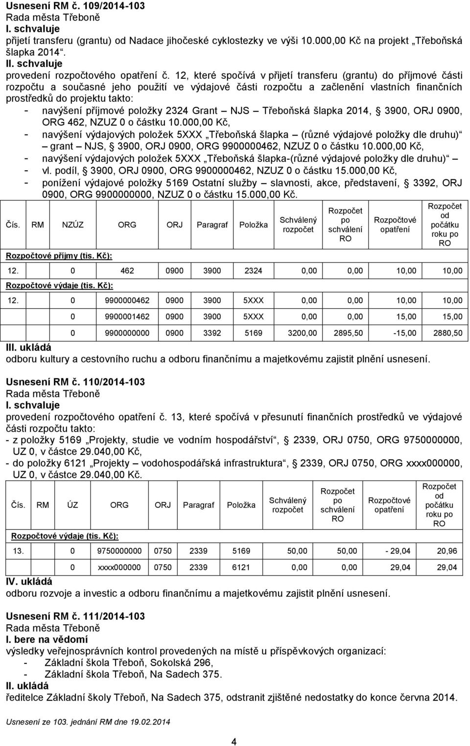 příjmové položky 2324 Grant NJS Třeboňská šlapka 2014, 3900, ORJ 0900, ORG 462, NZUZ 0 o částku 10.